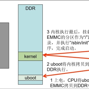 Linux内核驱动程序开发