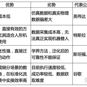 最新：仿人机器人的 4 个 AI 训练思路