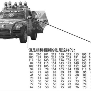 人工智能解密：主流的机器视觉技术又有哪些呢？