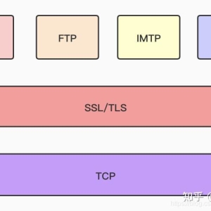 HTTPS是如何保证数据传输安全的？